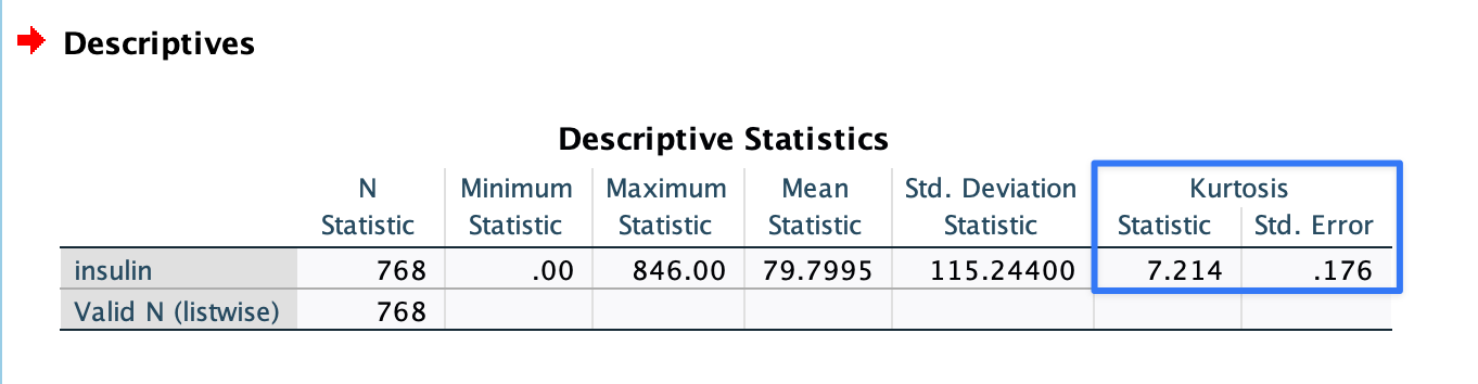 SPSS