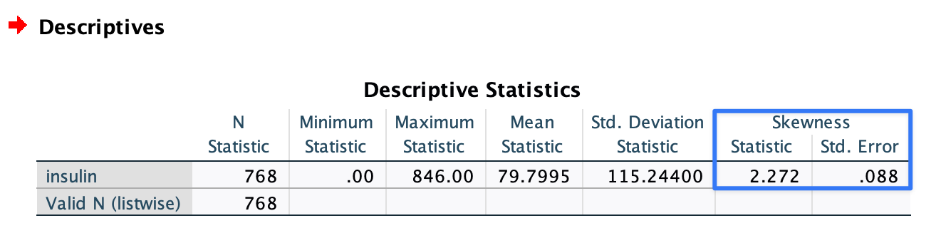 SPSS